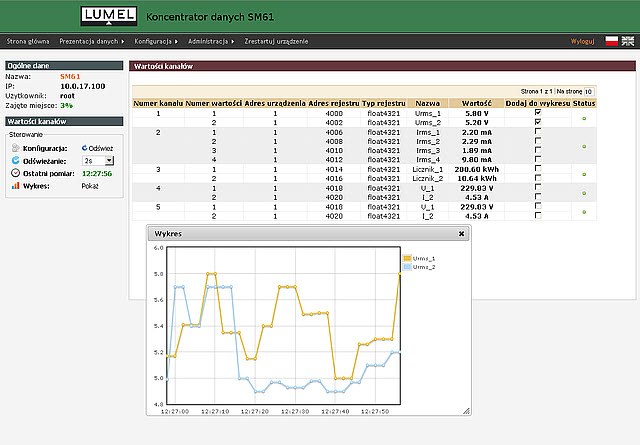 Zobacz jak działa koncentrator danych z serwerem WWW Zobacz jak działa koncentrator danych z serwerem WWW