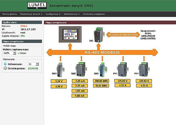 Zobacz jak działa koncentrator danych z serwerem WWW Zobacz jak działa koncentrator danych z serwerem WWW