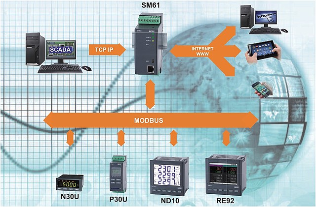 "Bliżej niż myślisz" - nowy koncentrator danych z serwerem WWW typu SM61 "Bliżej niż myślisz" - nowy koncentrator danych z serwerem WWW typu SM61