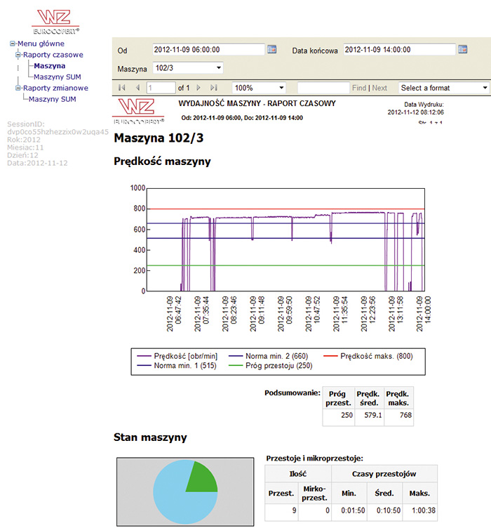 Rys. 1.Raport stanu maszyny Raport stanu maszyny