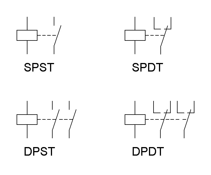 Oznaczenia dotyczące konfiguracji styk&oacute;w wg normy amerykańskiej