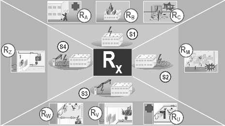 Źródła uszkodzenie i związane z nimi komponenty ryzyka Źródła uszkodzenie i związane z nimi komponenty ryzyka