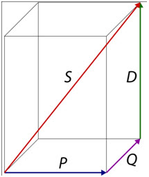 Prostopadłościan mocy