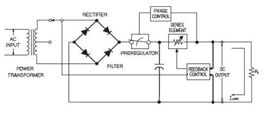 Znakomite parametry elektryczne zostały osiągnięte przez zastosowanie specyficznych rozwiązań regulacyjnych