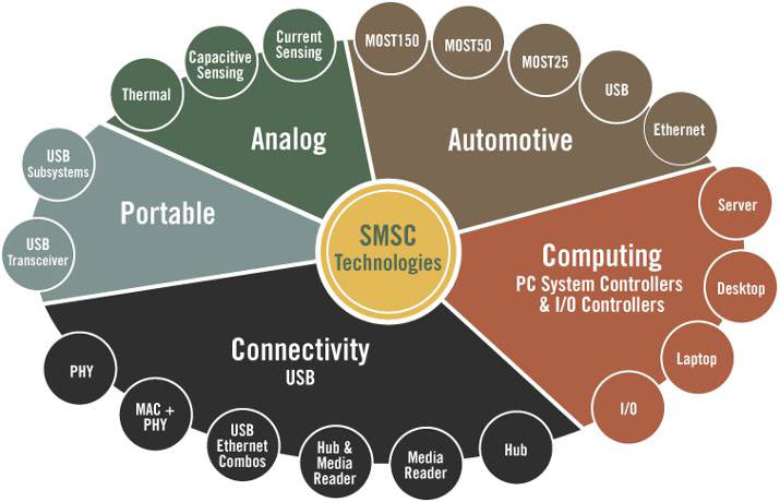 Portfolio SMSC Portfolio SMSC
