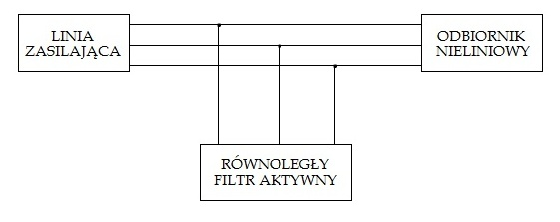 Sposób podłączenia równoległego filtru aktywnego do sieci Sposób podłączenia równoległego filtru aktywnego do sieci
