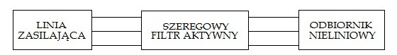 Sposób podłączenia szeregowego filtru aktywnego do sieci  Sposób podłączenia szeregowego filtru aktywnego do sieci
