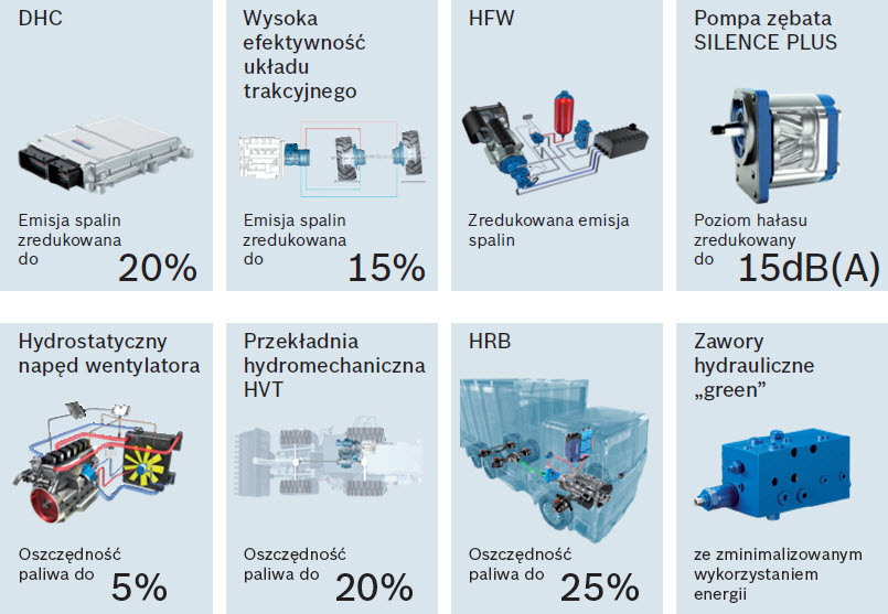 Rozwiązania Rexroth oszczędzają energię, podnoszą wydajność oraz obniżają emisję spalin Rozwiązania Rexroth oszczędzają energię, podnoszą wydajność oraz obniżają emisję spalin