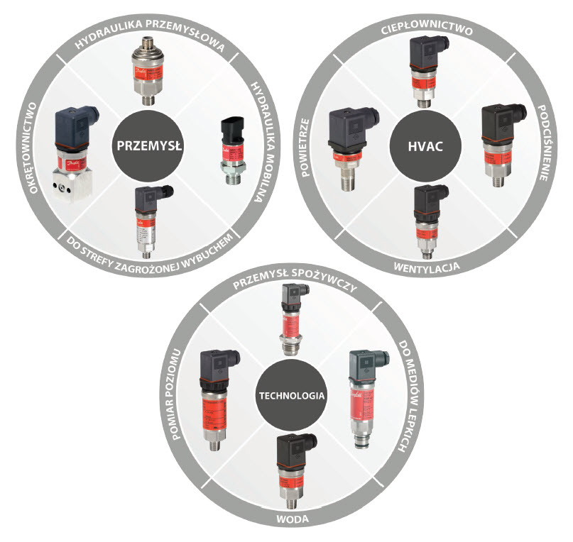 Zastosowania przetworników ciśnienia MBS