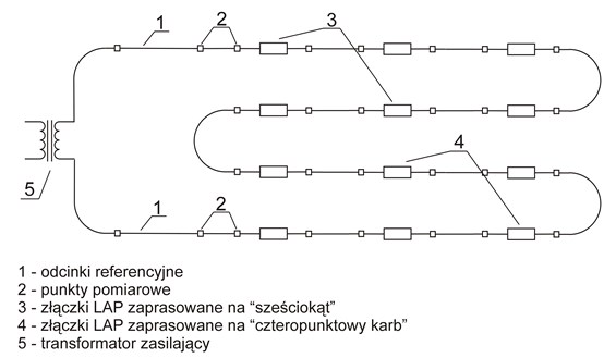 Badanie rezystancji – schemat układu pomiarowego Badanie rezystancji – schemat układu pomiarowego.