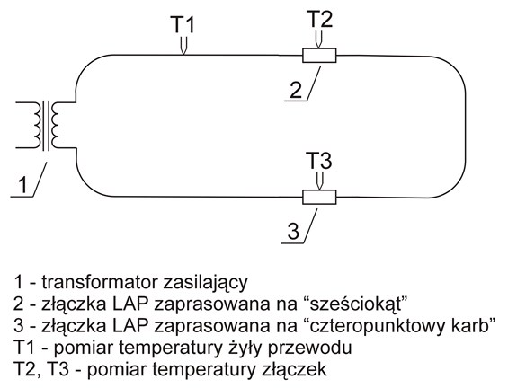 Profil techniczny – schemat układu pomiarowego Profil techniczny – schemat układu pomiarowego