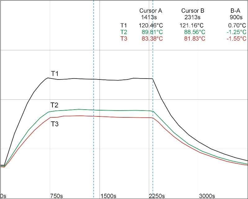 Charakterystyka nagrzewania Charakterystyka nagrzewania