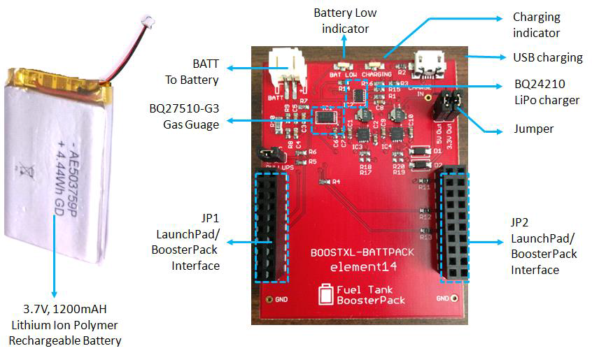 Fuel Tank BoosterPack został zaprojektowany do zasilania platformy rozwojowej Texas Instruments LaunchPad. Litowo-polimerowa bateria może być podłączona do LaunchPada za pomocą złącza męskiego 20-pin. The Fuel Tank BoosterPack (BOOSTXL-BATTPACK) is designed to provide battery power to the Texas Instruments LaunchPad development kits. The BoosterPacks can be connected to the LaunchPads with the help of the two 20-pin male headers