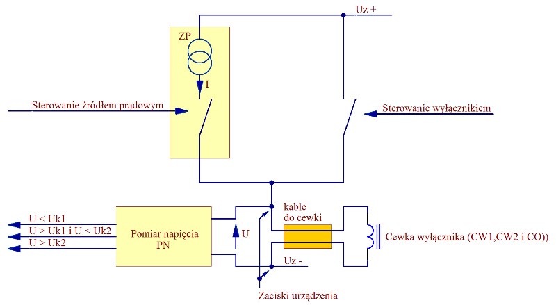 Rysunek 1. Schemat układu diagnostycznego ciągłości odwodu sterowania i kontroli cewek wyłącznika.