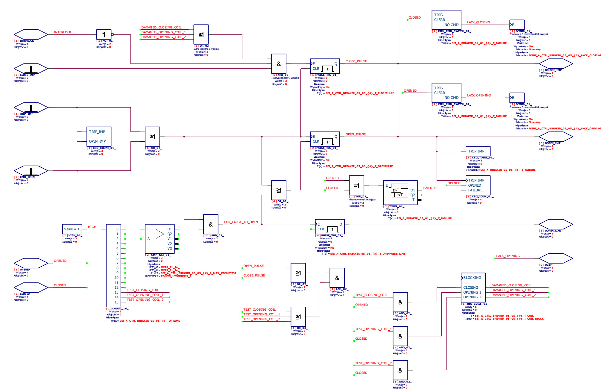 Rysunek 8. Schemat logiczny układu sterownia wyłącznikiem