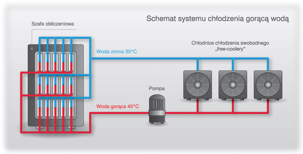 Schemat systemu chłodzenia gorącą wodą Schemat systemu chłodzenia gorącą wodą