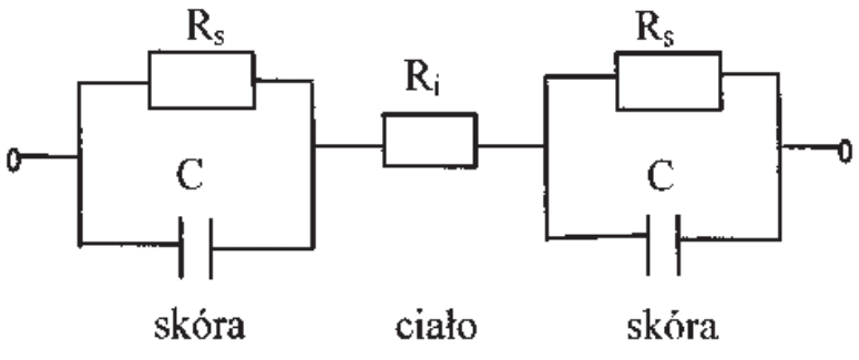 Schemat zastępczy impedancji ciała człowieka wg Freibergera: Rs - rezystancja skóry, R. - rezystancja wewnętrzna ciała, C- pojemność skóry