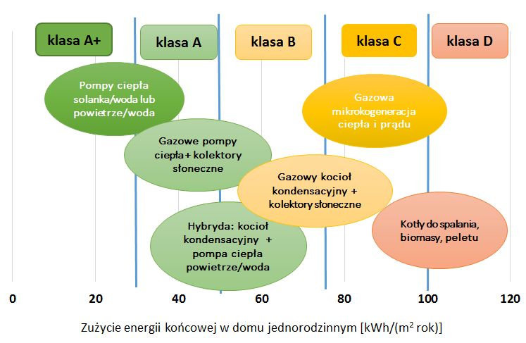 Rozporządzenie ENEV 2014/2016 w Niemczech – skorzystają pompy ciepła Rozporządzenie ENEV 2014/2016 w Niemczech – skorzystają pompy ciepła