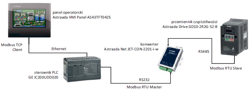 Przykładowy schemat małego systemu sterowania Przykładowy schemat małego systemu sterowania