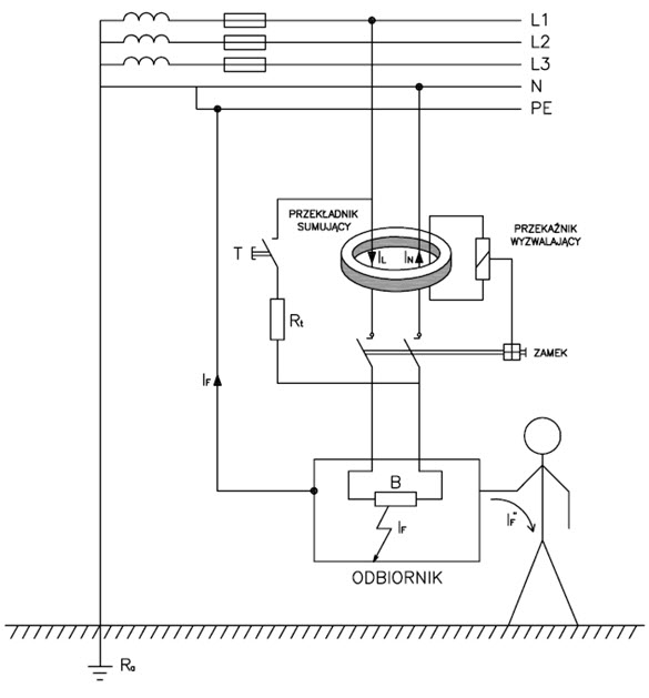 zasada działania wyłącznika różnicowo-prądowego