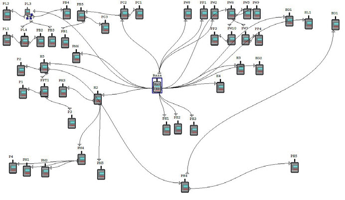 Projekt sieci radiomodemów wykonany w programie SaTerm Projekt sieci radiomodemów wykonany w programie SaTerm