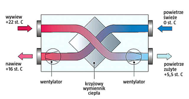 Schemat rekuperatora Schemat rekuperatora