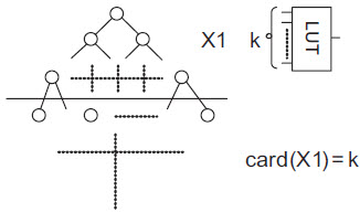 Istota dopasowania technologicznego dla dekompozycji realizowanej przy użyciu pojedynczego cięcia diagramu BDD 