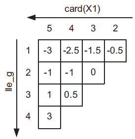 Tablica trójkątna, przeznaczona do szacowania efektywności dopasowania do konfigurowalnych bloków logicznych LUT5/1; LUT4/2
