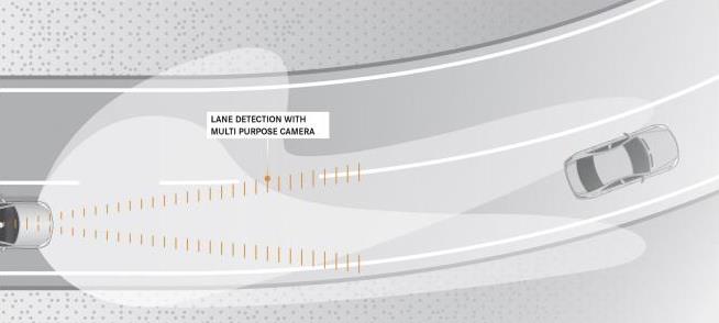 Większy zasięg bez oślepiania Większy zasięg bez oślepiania