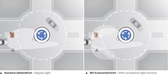 Najlepsza widoczność w zakrętach i na rondach Najlepsza widoczność w zakrętach i na rondach