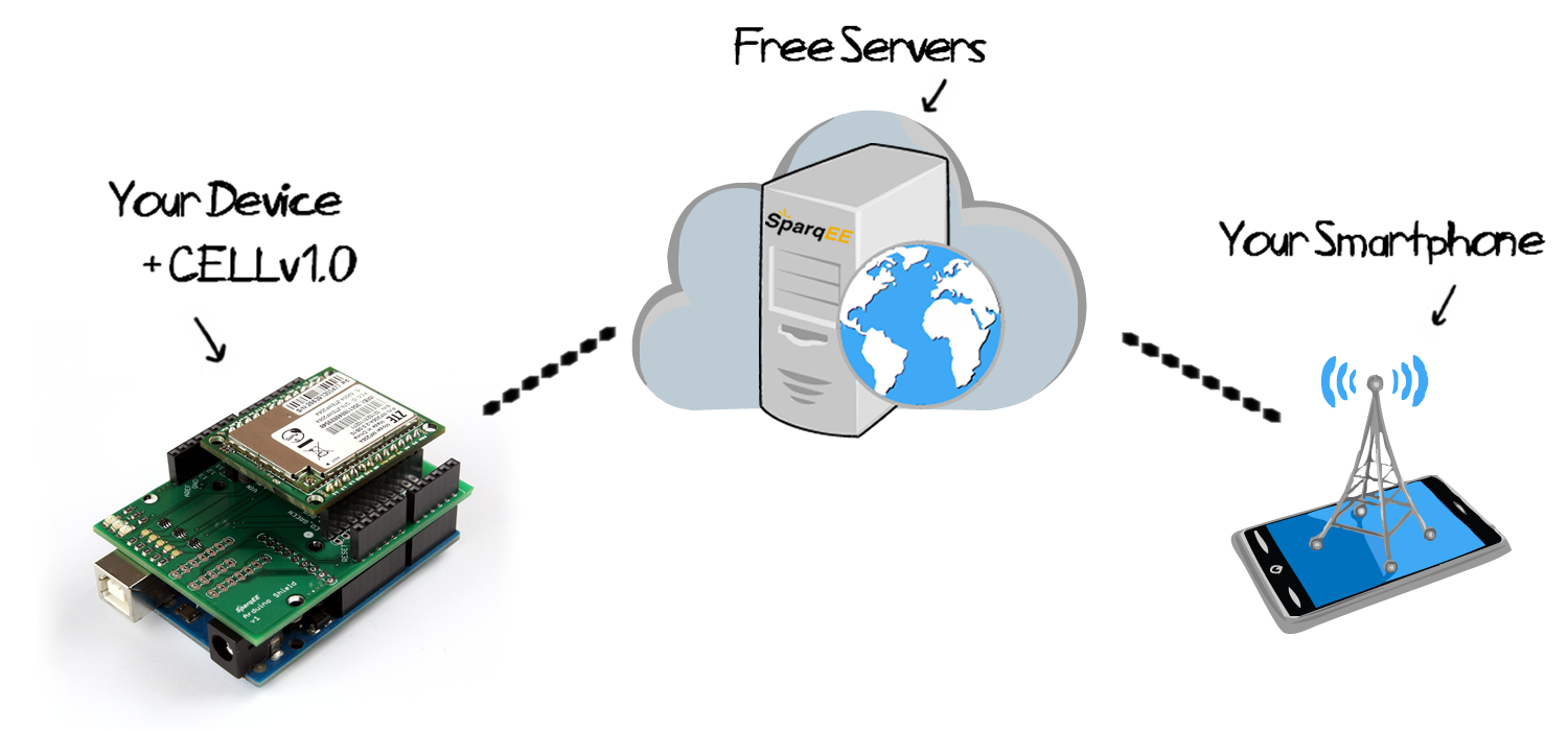 RS252-CELLv1.0 ecosystem