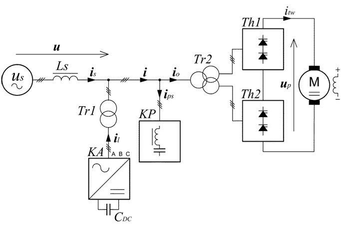 Rys. 7. Schemat blokowy układu napędowego z kompensatorem aktywnym