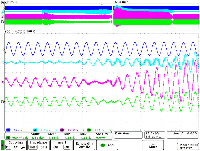 Rys. 10. Oscylogram napięcia uAN(CH1:500 V/dz), prądu sieci i's1 (CH2:6 kA/dz), sumy prądów baterii kondensatorów i obciążenia i'1 (CH3:6 kA/dz) oraz prądu kompensatora i'1A (CH4:6 kA/dz).