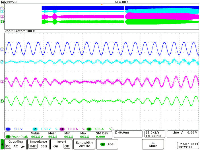 Rys. 11. Oscylogram napięcia uAN (CH1:500 V/dz), prądu sieci i's1 (CH2:6 kA/dz), sumy prądów baterii kondensatorów i obciążenia i'1 (CH3:6 kA/dz) oraz prądu kompensatora i1A  (CH4:6 kA/dz).