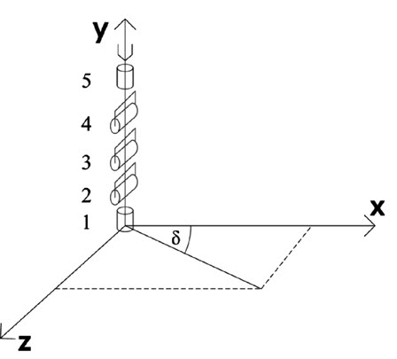 Fig. 2. Rotation joints of the used robot-arm