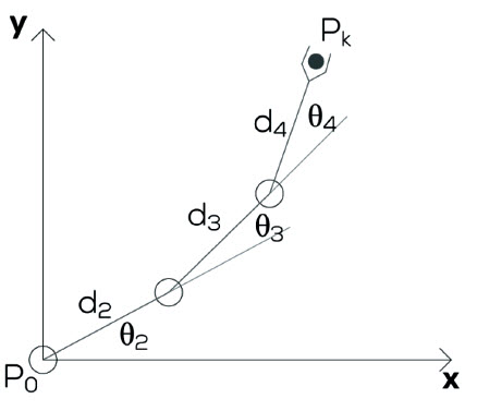 Fig. 3. Configuration coordinates