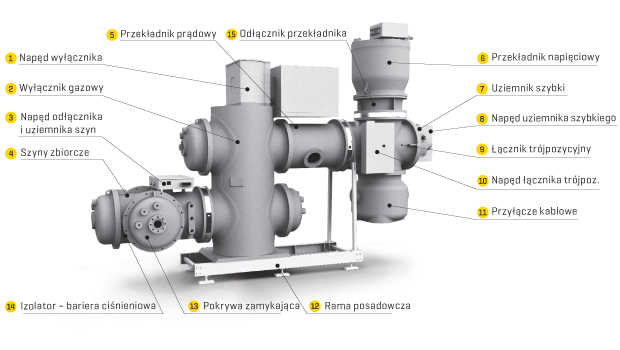Budowa rozdzielnicy WN-OPTIMA 145