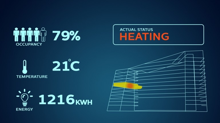 Zintegrowany system oświetlenia biura Philips Zintegrowany system oświetlenia biura Philips