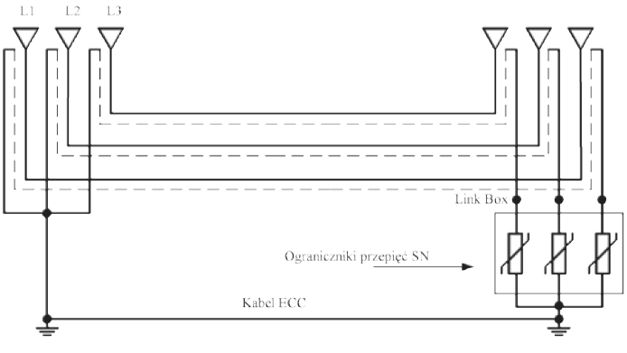 Rys. 3. Układ SPB wraz z ogranicznikami przepięć i kablem ECC