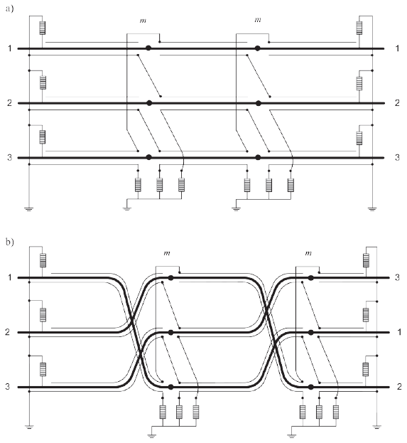 Rys. 2. Układ CB wraz z rozmieszczeniem ograniczników przepięć a) układ z krzyżowaniem żył powrotnych, b) układ z krzyżowaniem żył powrotnych i przeplotem kabli, m – mufy przystosowane do połączeń krzyżujących żyły powrotne
