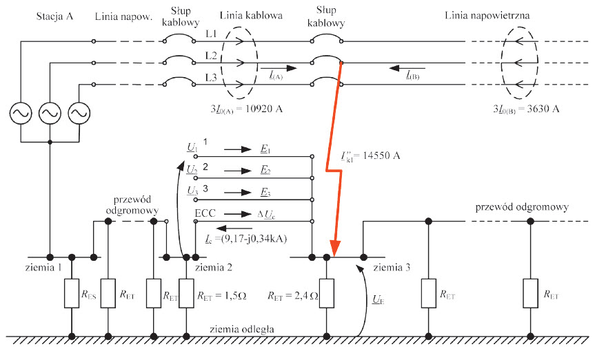 Rys. 6. Napięcia na żyłach powrotnych kabli w układzie SPB względem ziemi lokalnej 2, przy zwarciu 1-fazowym; wyjście kablowe ze stacji, dalej linia napowietrzna