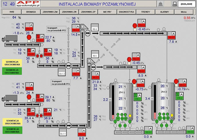Synoptyka wizualizacji instalacji podawania biomasy Synoptyka wizualizacji instalacji podawania biomasy