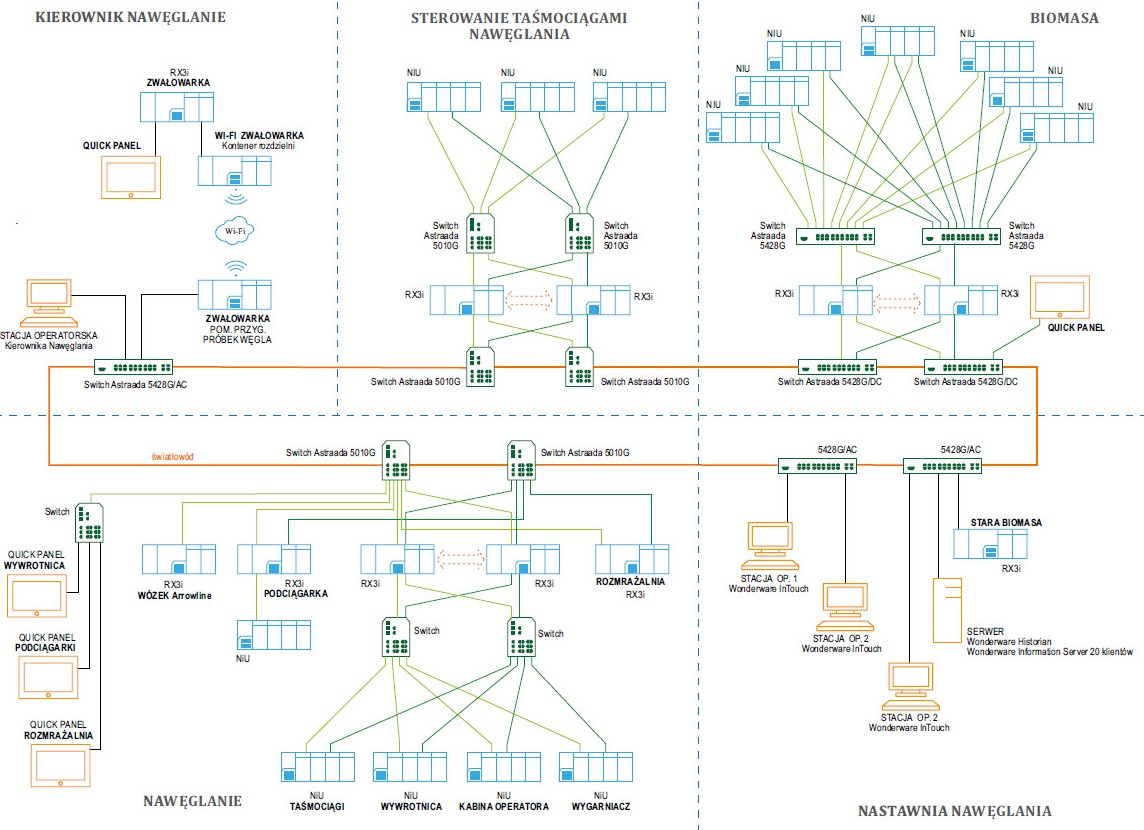 Schemat ideowy instalacji gospodarki pomocniczej w ENERGA Elektrownie Ostrołęka Schemat ideowy instalacji gospodarki pomocniczej w ENERGA Elektrownie Ostrołęka
