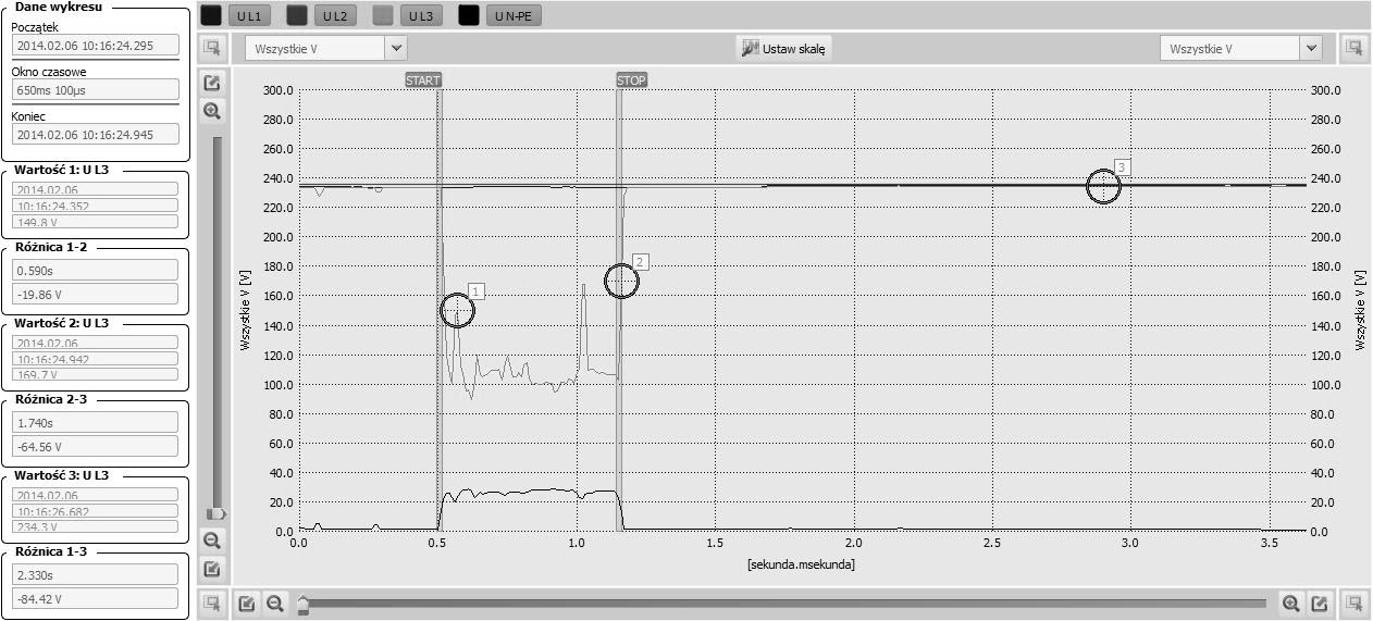 Rys. 7. Zapad napięcia w fazie L3. Rys. 7. Zapad napięcia w fazie L3.