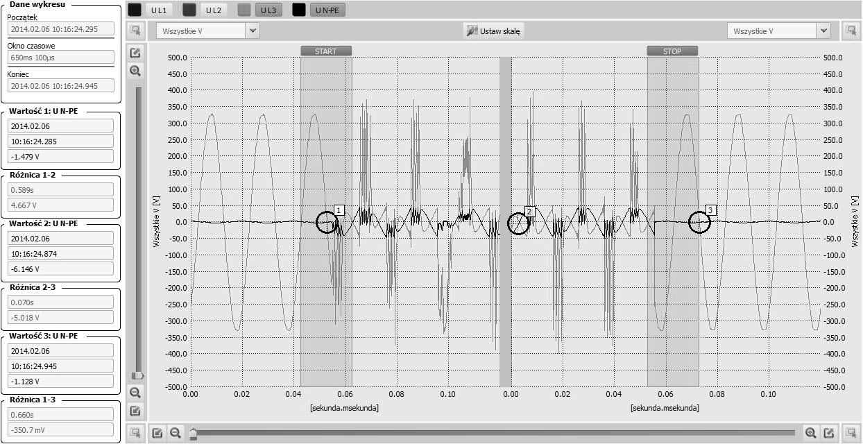 Rys. 8. Kształt sinusoidy napięcia fazy L3 podczas zapadu napięcia. Rys.8. Kształt sinusoidy napięcia fazy L3 podczas zapadu napięcia.