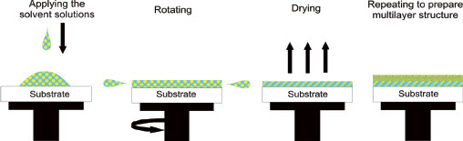 Rys. 2. Schematyczne przedstawienie metody rozwirowania Rys. 2. Schematyczne przedstawienie metody rozwirowania
