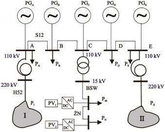 Rys. 1. Fragment sieci elektroenergetycznej z generacją rozproszoną
