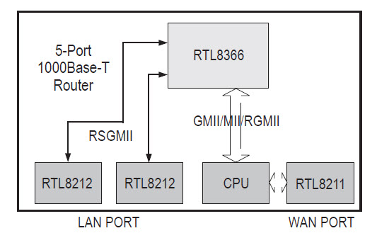 Rys. 2. Układ pracy z nadrzędnym CPU