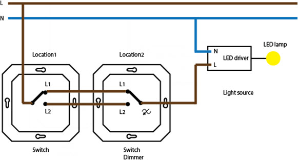 Location - Lokalizacja | Switch – Przełącznik | Switch Dimmer - Ściemniacz przełącznika | LED driver - Sterownik LED | LED lamp - Żarówka LED | Light source - Źródło światła