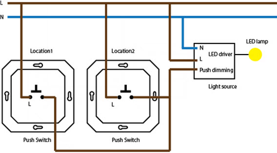 Location - Lokalizacja | Push switch - Przełącznik z przyciskiem | Push dimming - Ściemnianie z przyciskiem | LED driver - Sterownik LED | LED lamp - Żarówka LED | Light source - Źródło światła